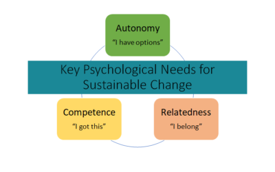 Want to Get & Stay Motivated? A Crash Course on Motivation, Weight Loss, and Health